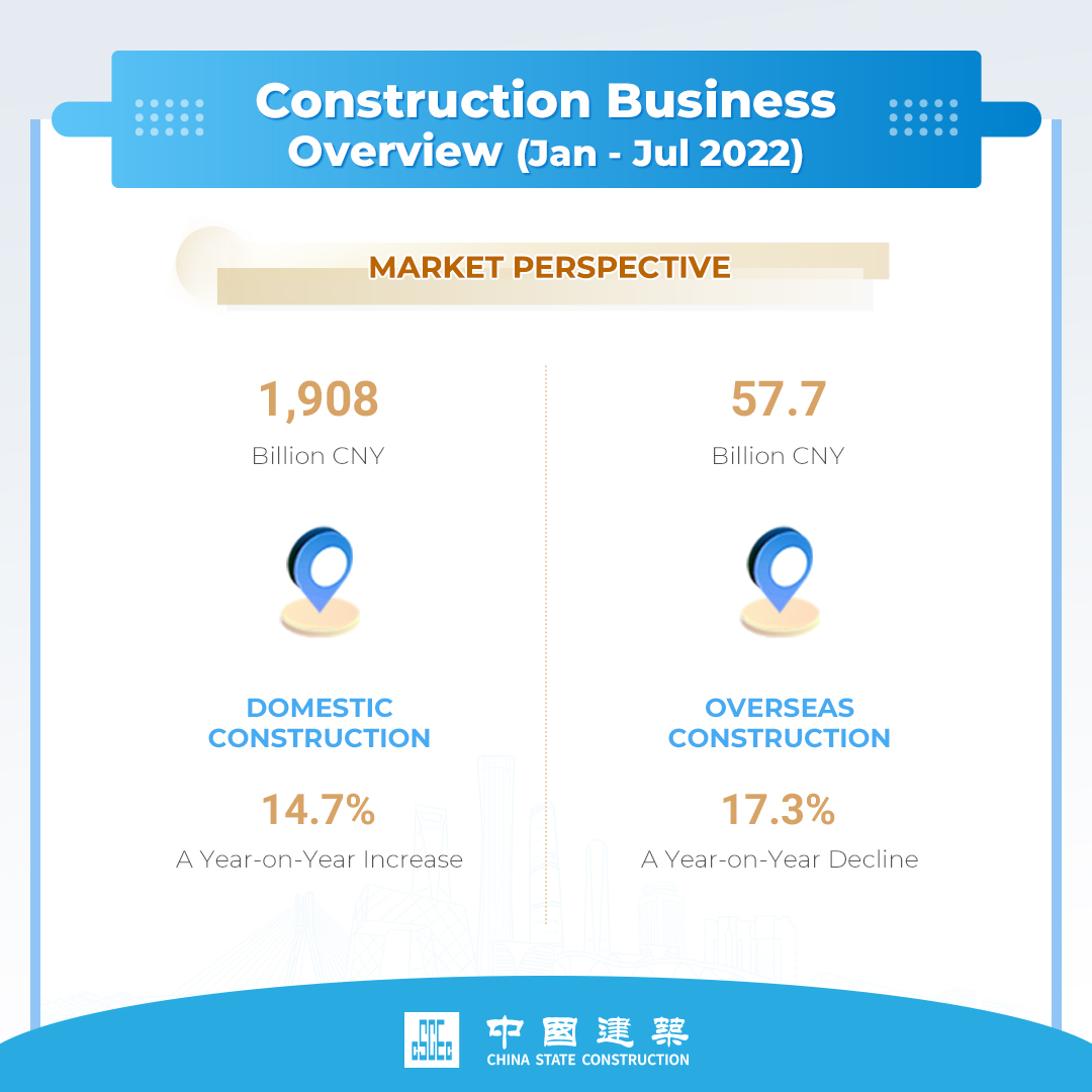 中国建筑2022年1-7月经营情况简报3.jpg