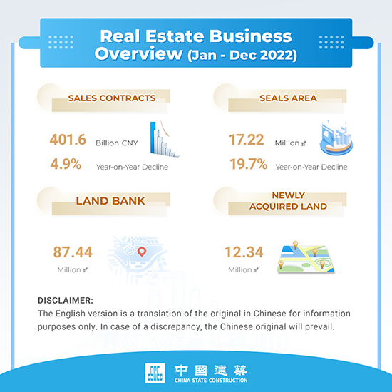 中国建筑2022年1-12月经营情况简报 4.png